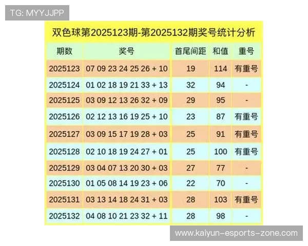 开云解读电竞赛前BP博弈双色球1现象70天后爆冷连码预测